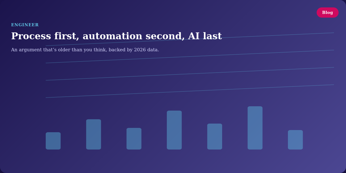 Lab Process First, Automation Second, AI Last article thumbnail image